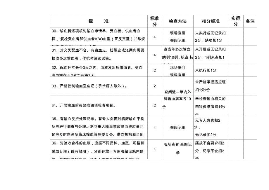 检查细则及附件_第5页