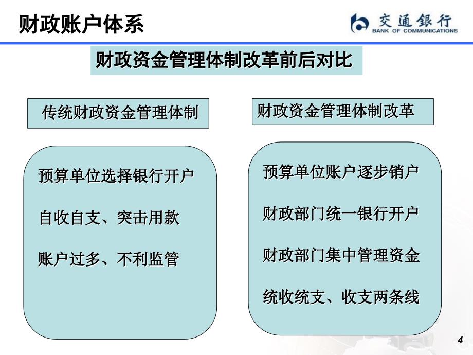 财政业务知识培训_第4页