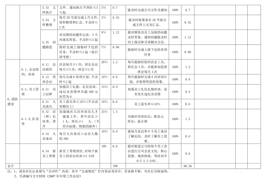 连锁药店店长考核表_第3页