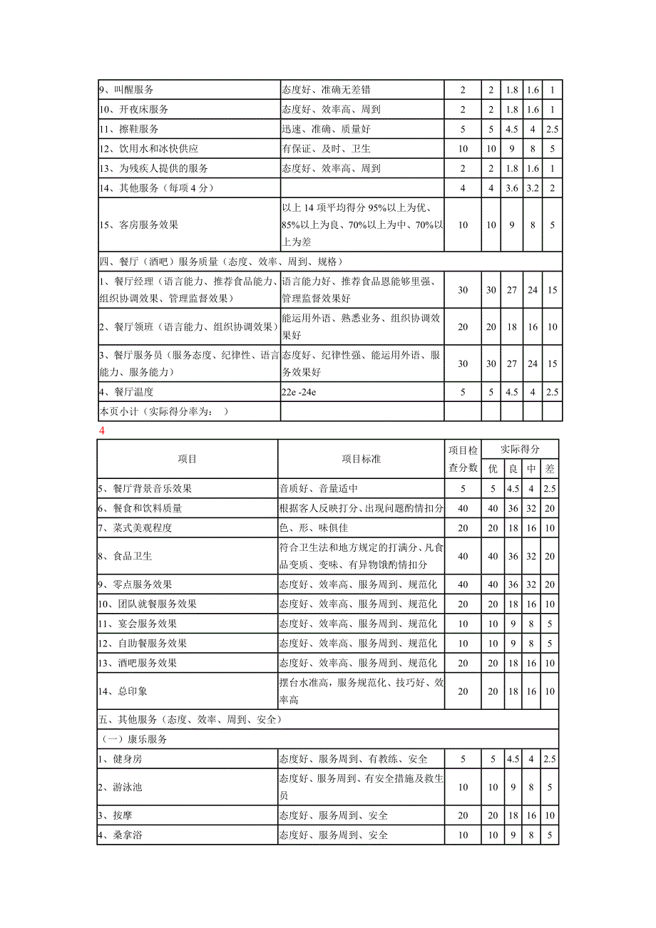 1.2《饭店星级的划分与评定》服务质量评定标准及检查表_第3页