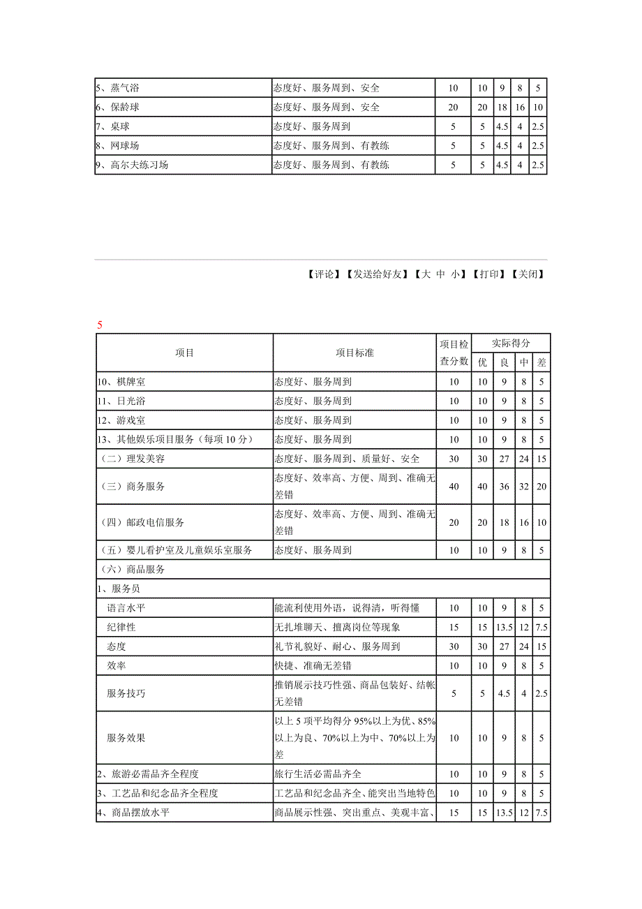 1.2《饭店星级的划分与评定》服务质量评定标准及检查表_第4页