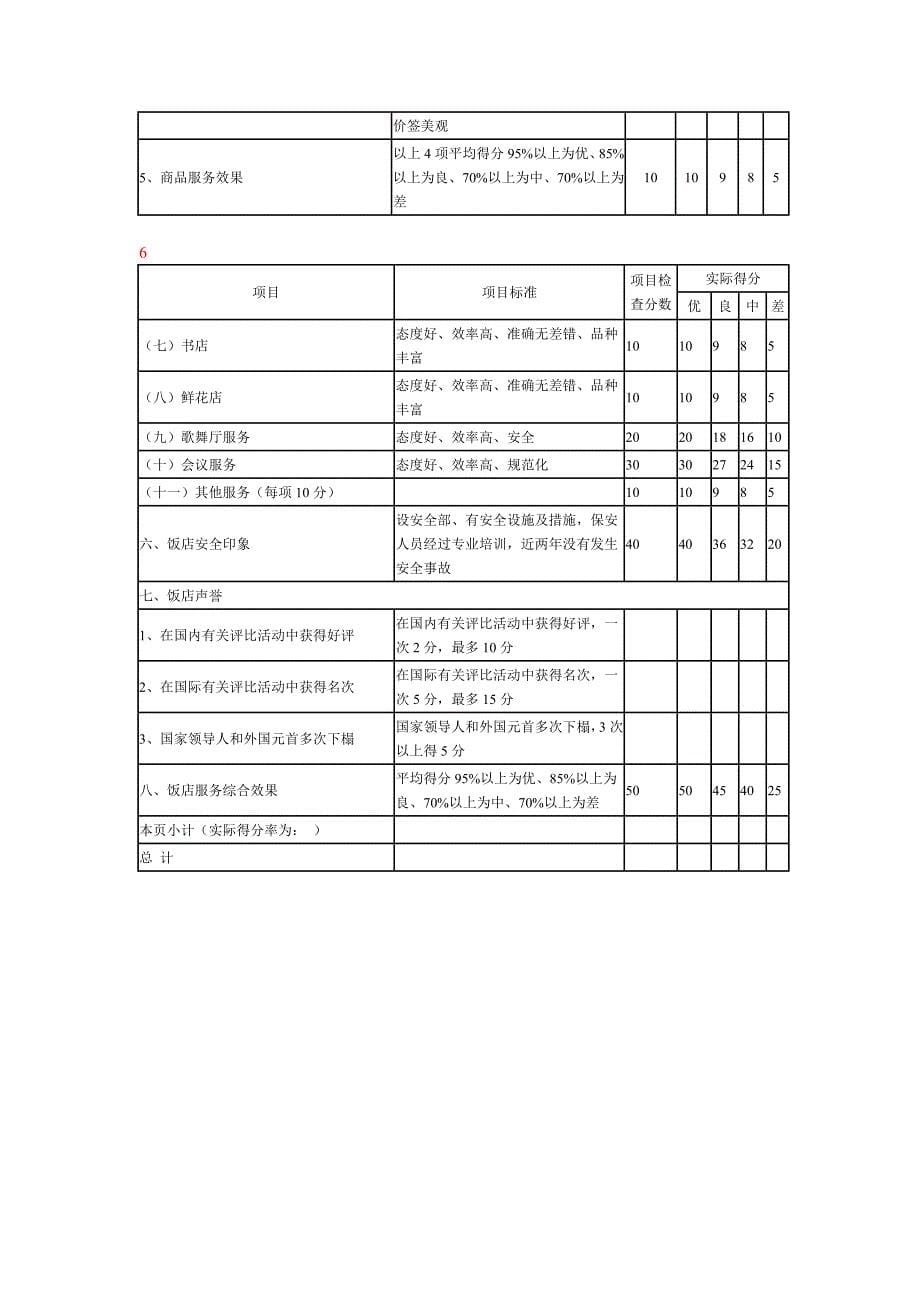 1.2《饭店星级的划分与评定》服务质量评定标准及检查表_第5页