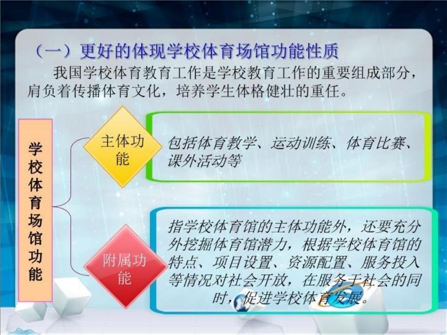 最新学校体育场馆服务于社会必要性分析PPT课件_第4页