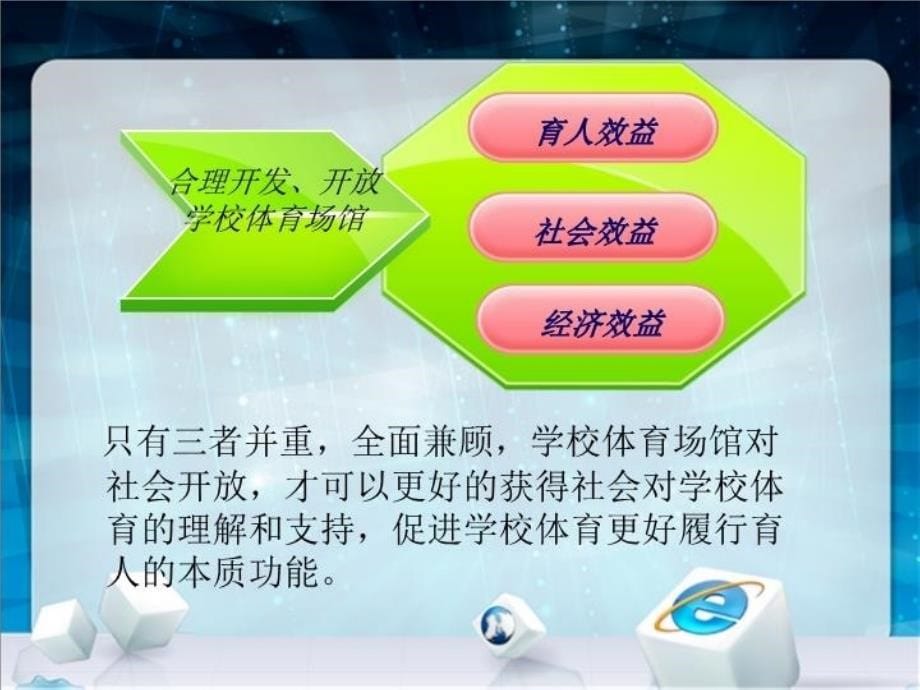 最新学校体育场馆服务于社会必要性分析PPT课件_第5页