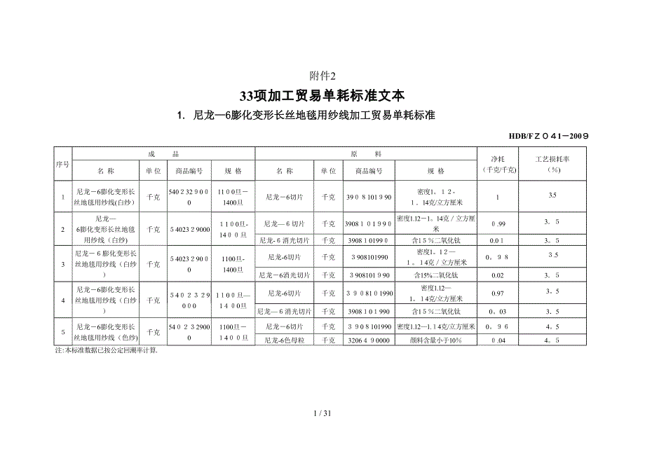 33项加工贸易单耗标准文本_第1页