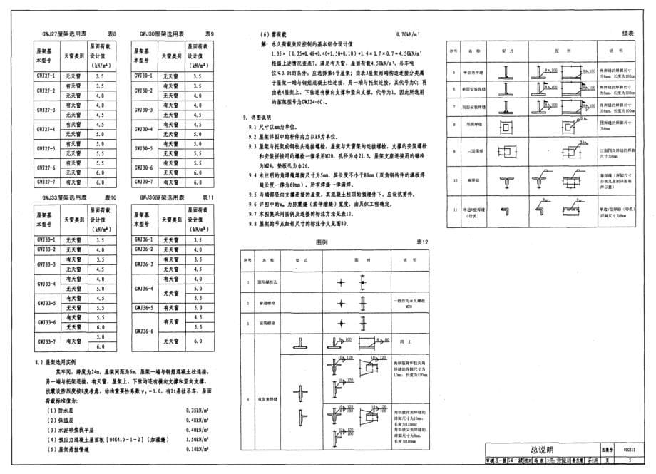05G511梯形钢屋架_第5页