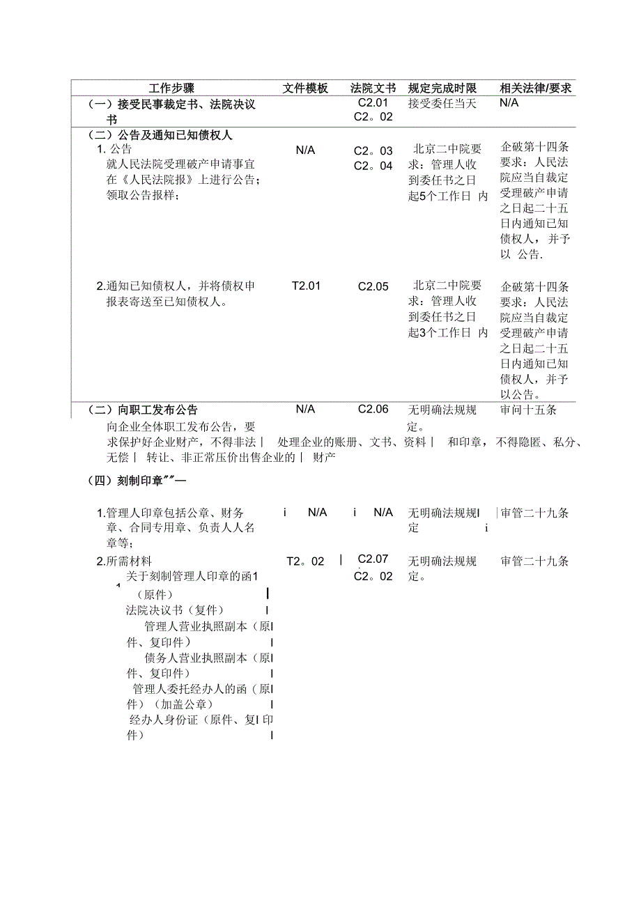 破产管理人工作流程_第2页