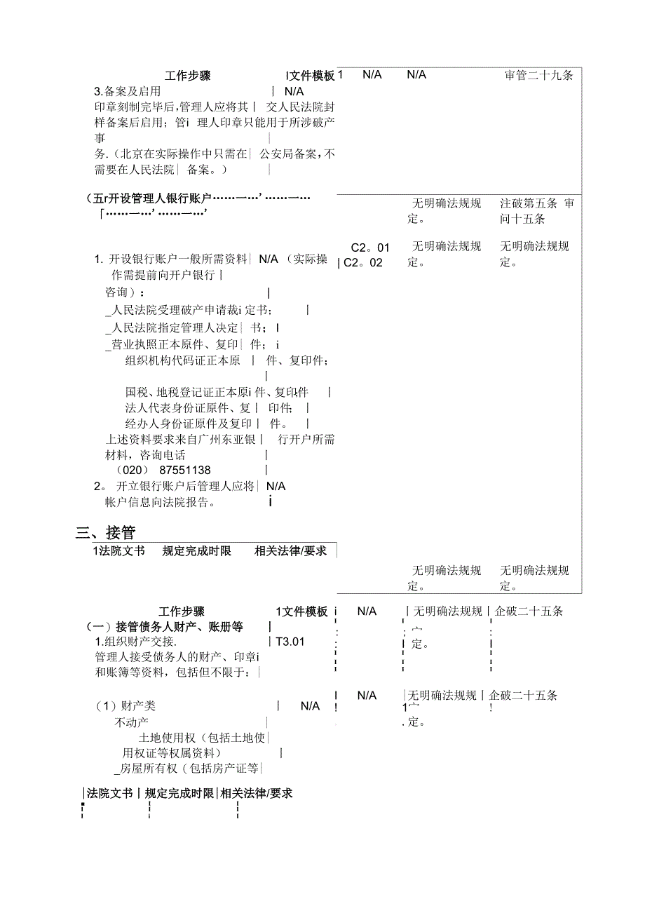 破产管理人工作流程_第3页