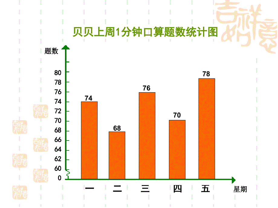 人教版小学数学课件折线统计图_第2页