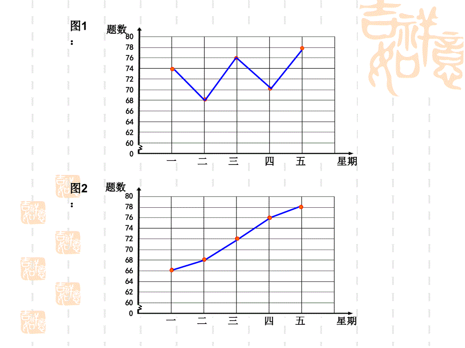 人教版小学数学课件折线统计图_第3页