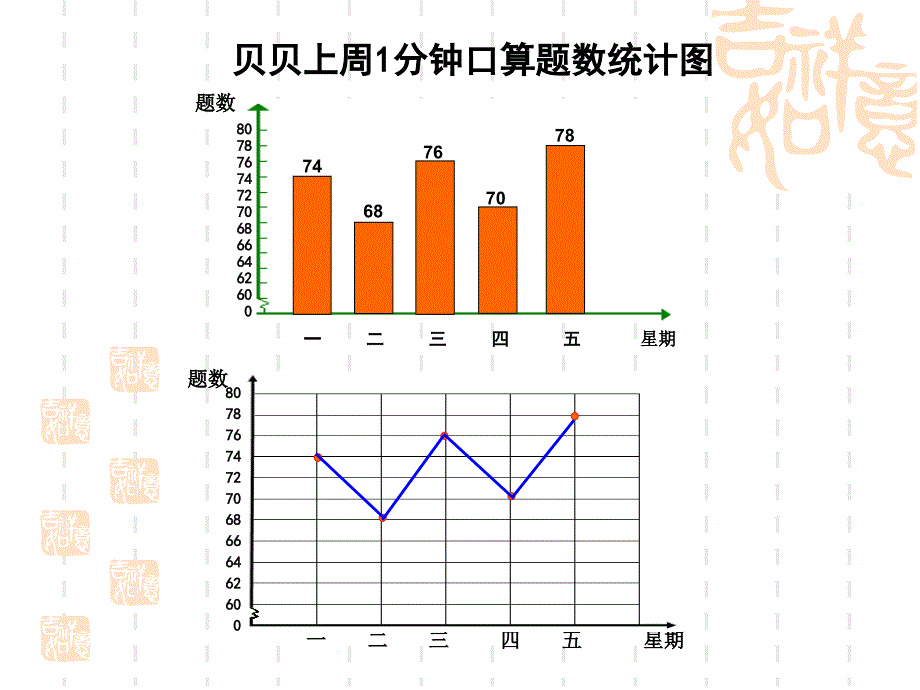 人教版小学数学课件折线统计图_第4页