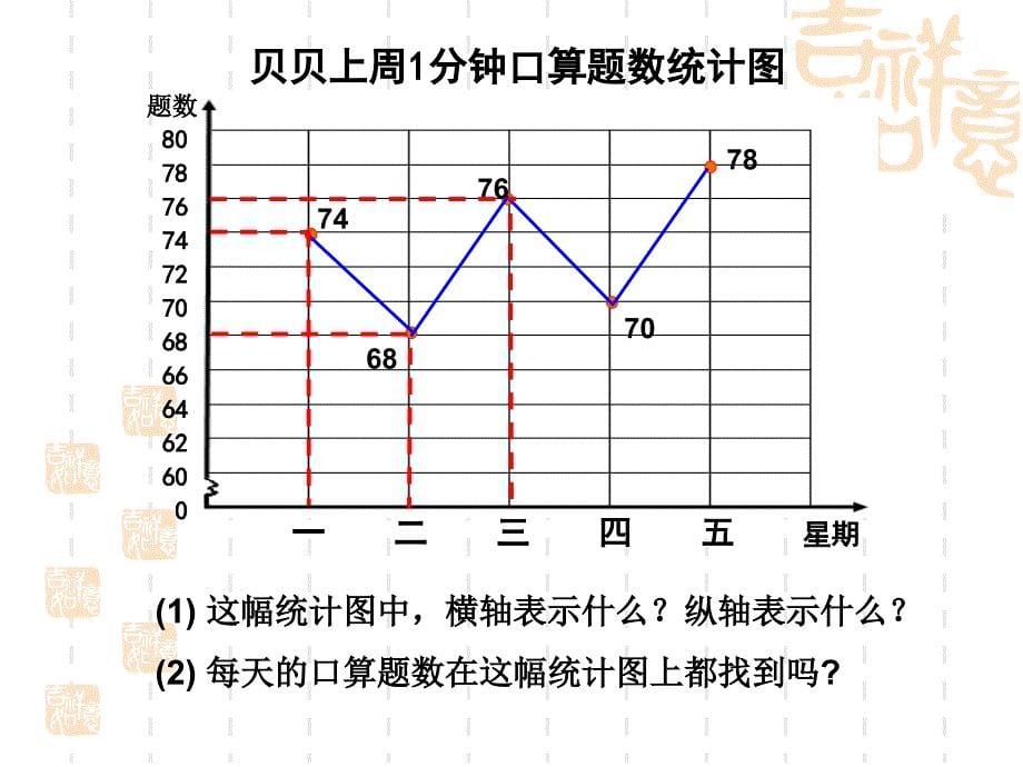 人教版小学数学课件折线统计图_第5页