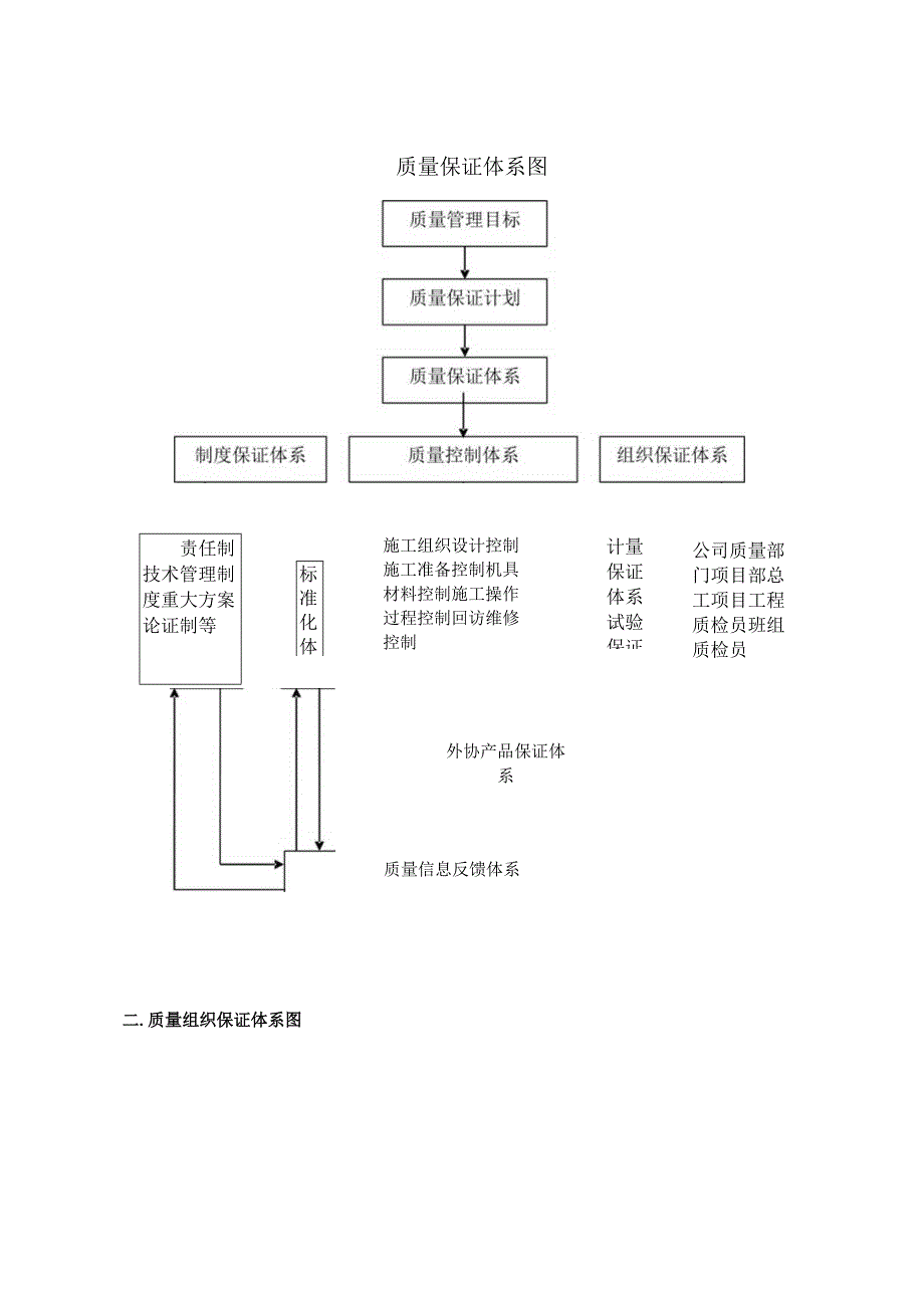 质量目标及保障措施_第2页