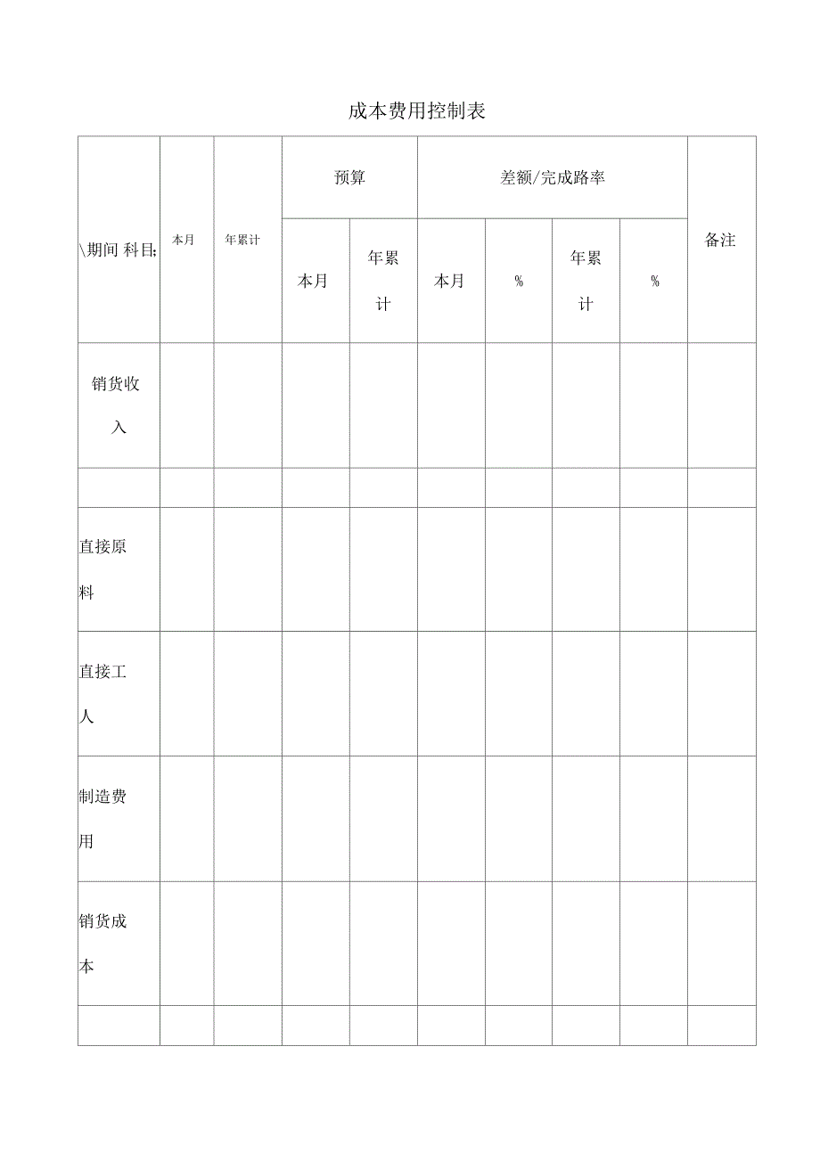 成本费用控制表制度格式_第1页