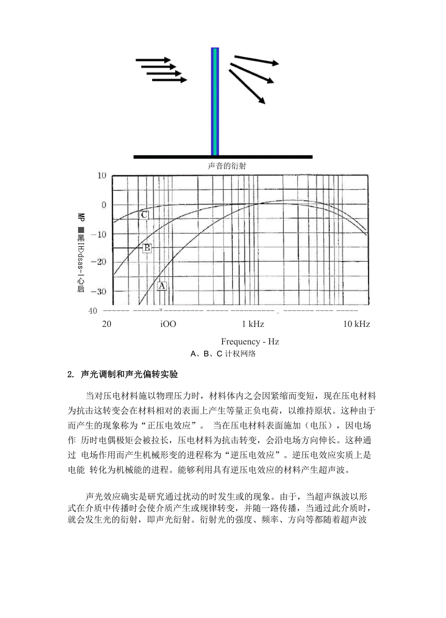 声学专题实验_第3页