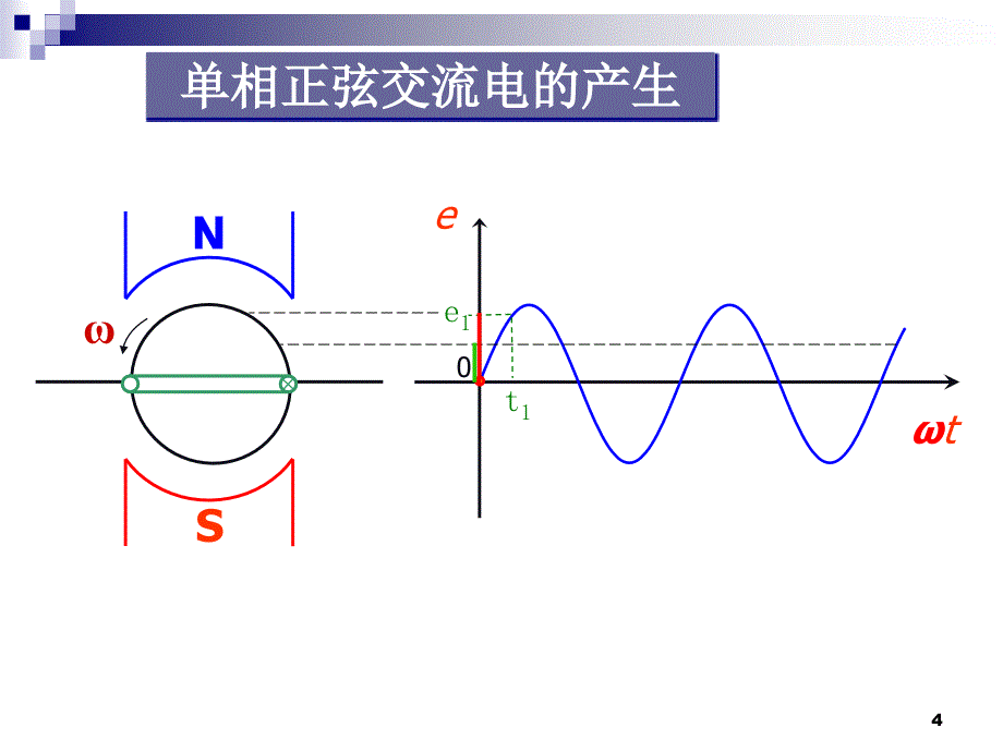 中职正弦交流电课件_第4页