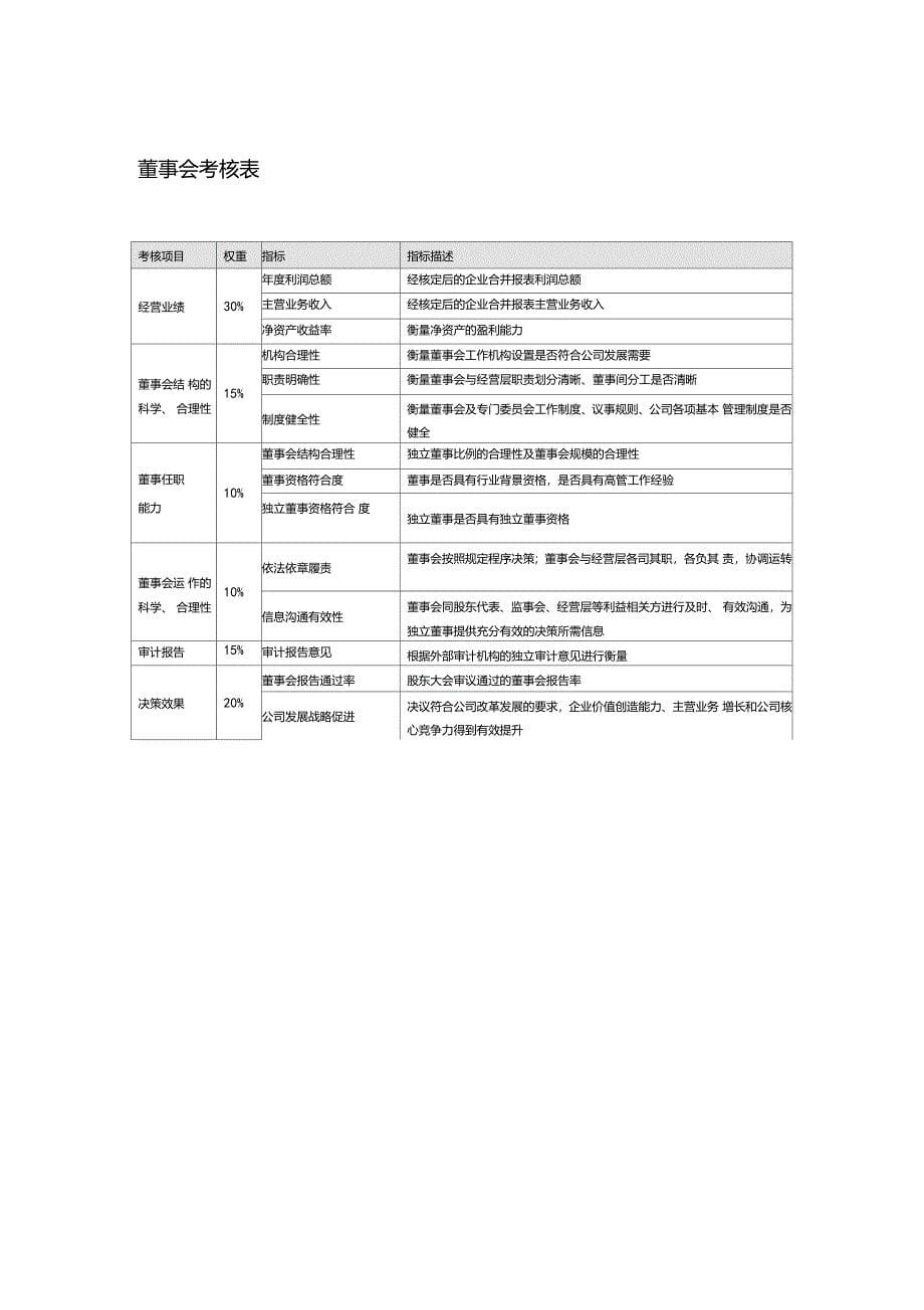 总经理及其高管团队年绩效考核与薪酬管理办法_第5页