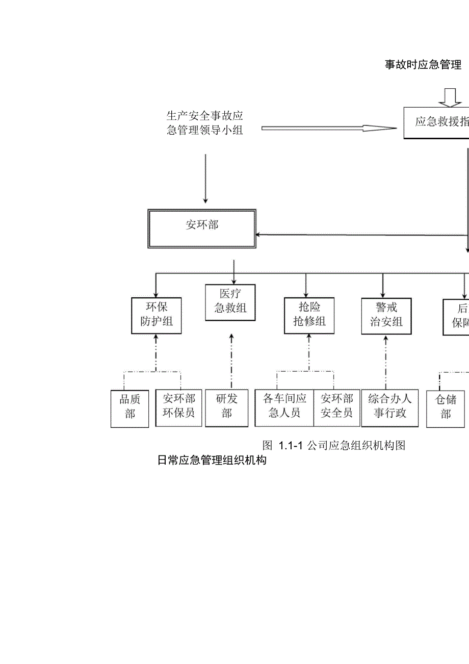 化工公司组织机构及职责_第2页