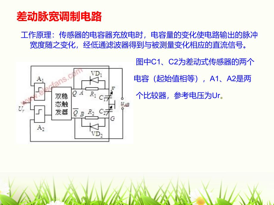 最新差动脉宽调制电路及电容传感器应用PPT课件_第2页