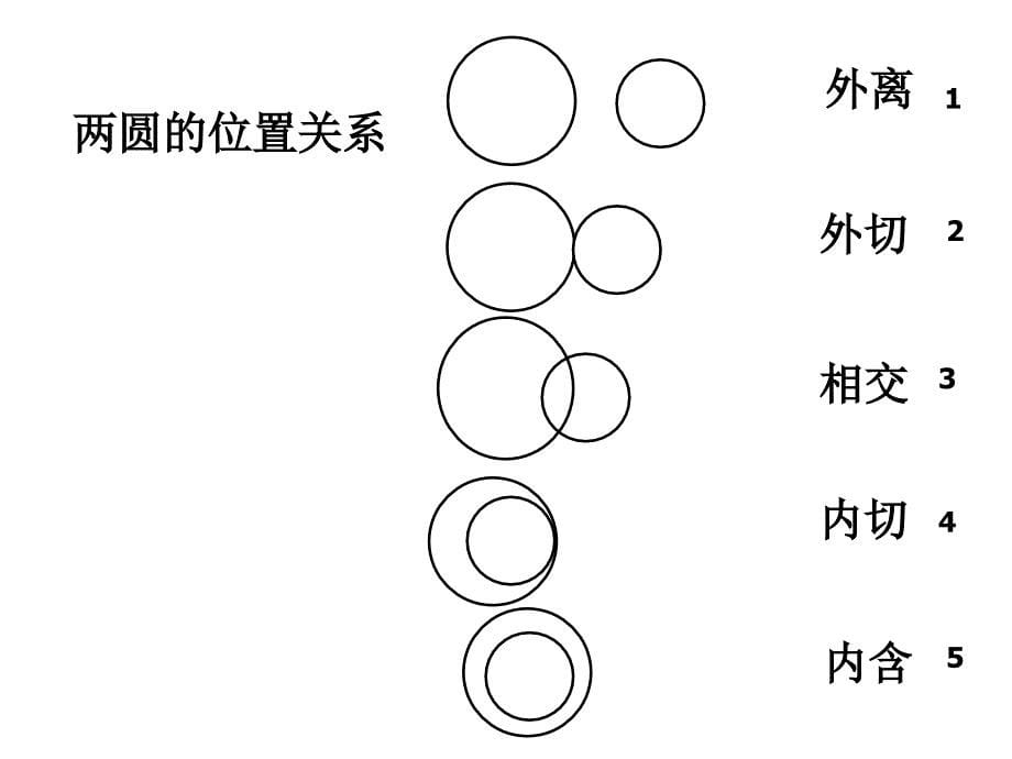 人教2011课标板九年级上册 24.2.2圆与圆的位置关系_第5页