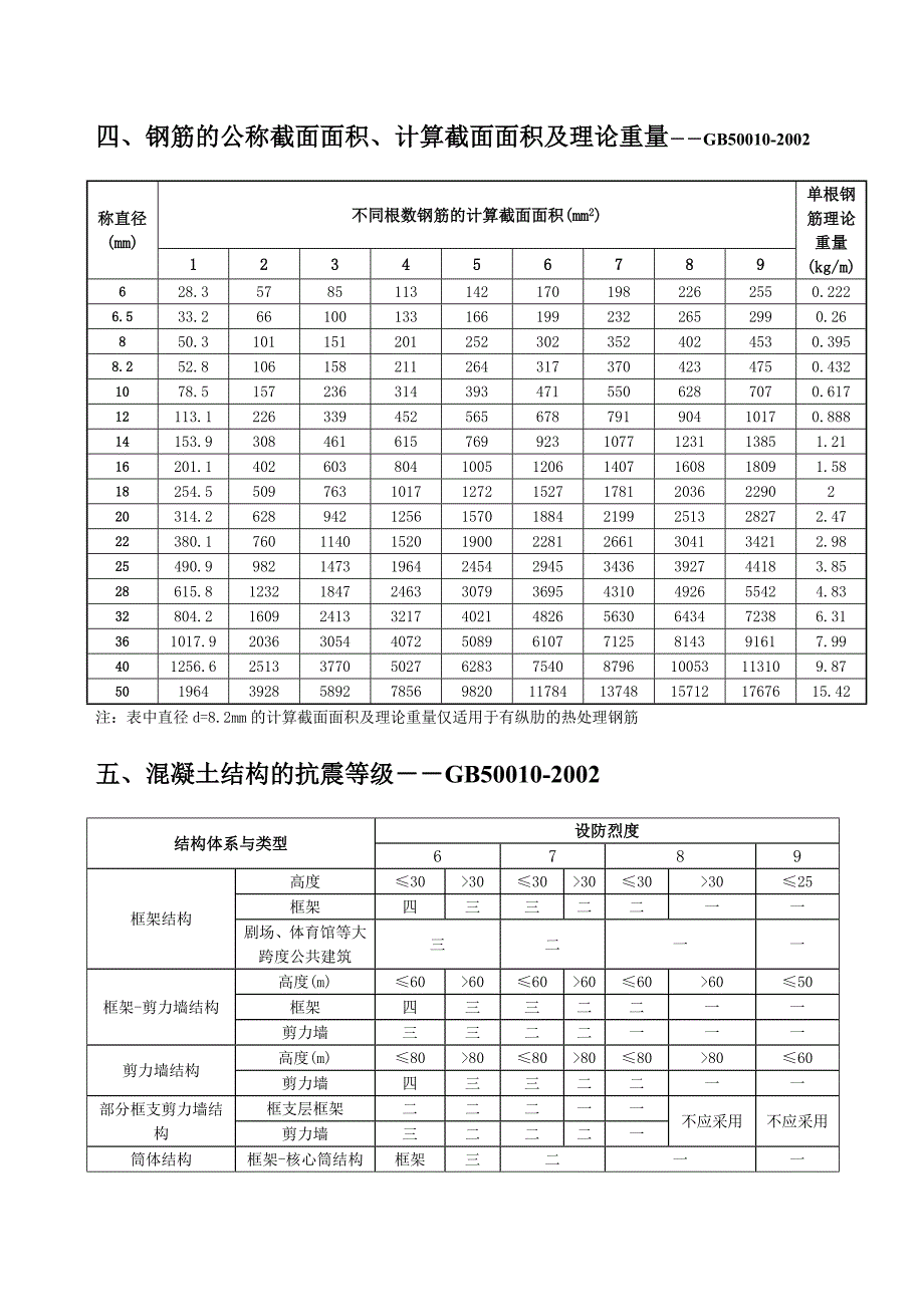 钢筋平法计算简图及公式_第2页