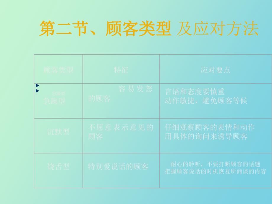 灯具销售实战与技巧_第4页