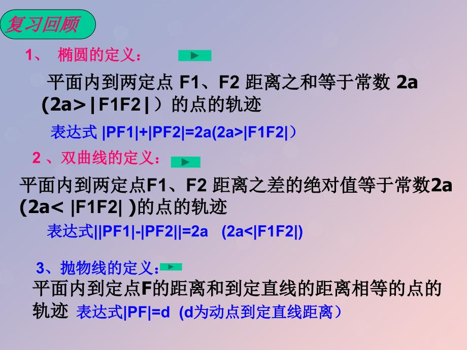 高中数学第二章圆锥曲线与方程2.5圆锥曲线的共同性质课件8苏教版选修11_第2页