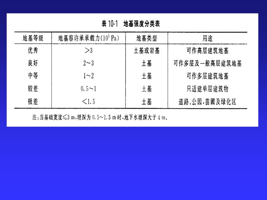 土木工程地质勘查_第4页