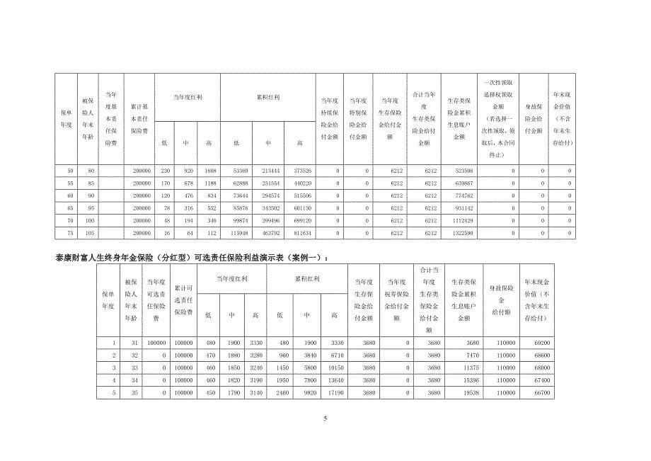 泰康财富人生终身年金保险(分红型)案例1_第5页