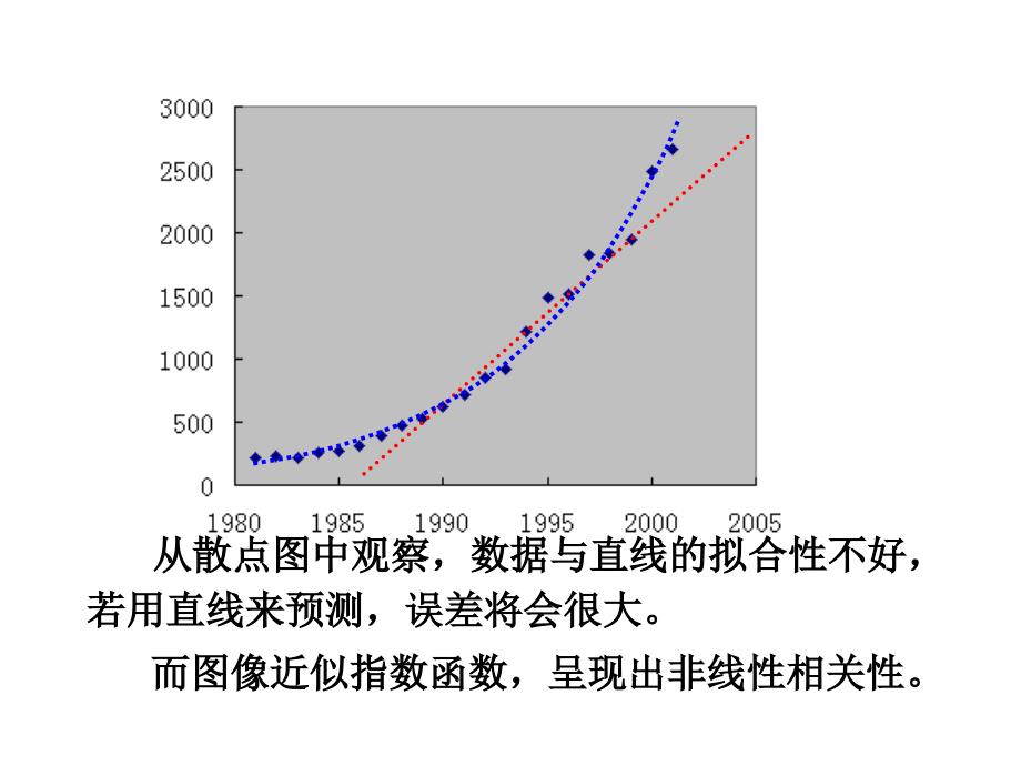 《可线性化的回归分析》课件1203_第4页