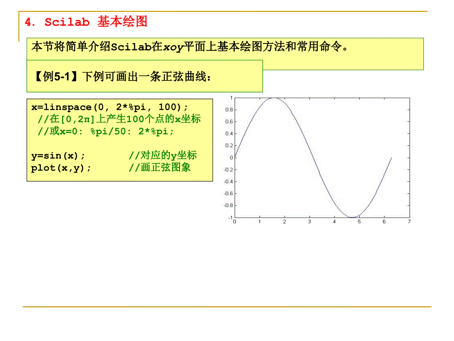 第四讲Scilab基本绘图_第2页