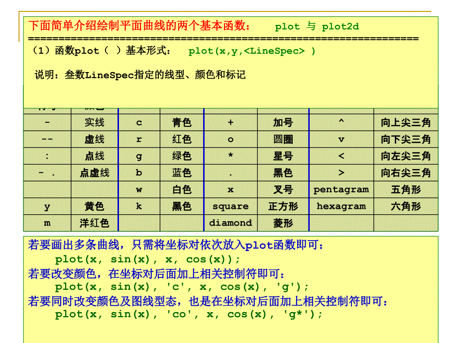 第四讲Scilab基本绘图_第3页