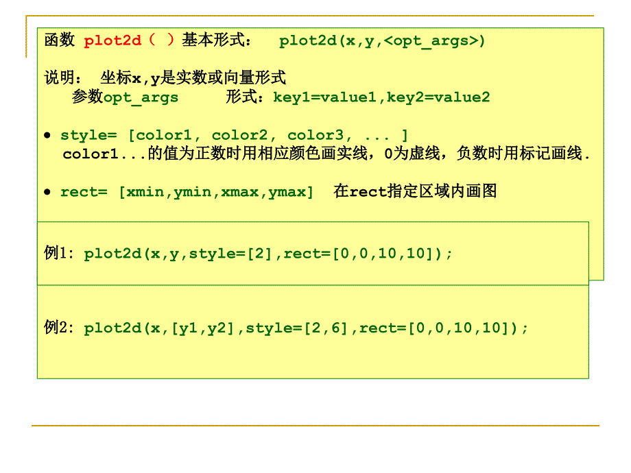 第四讲Scilab基本绘图_第4页