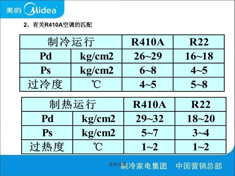 美的冷媒课件_第5页