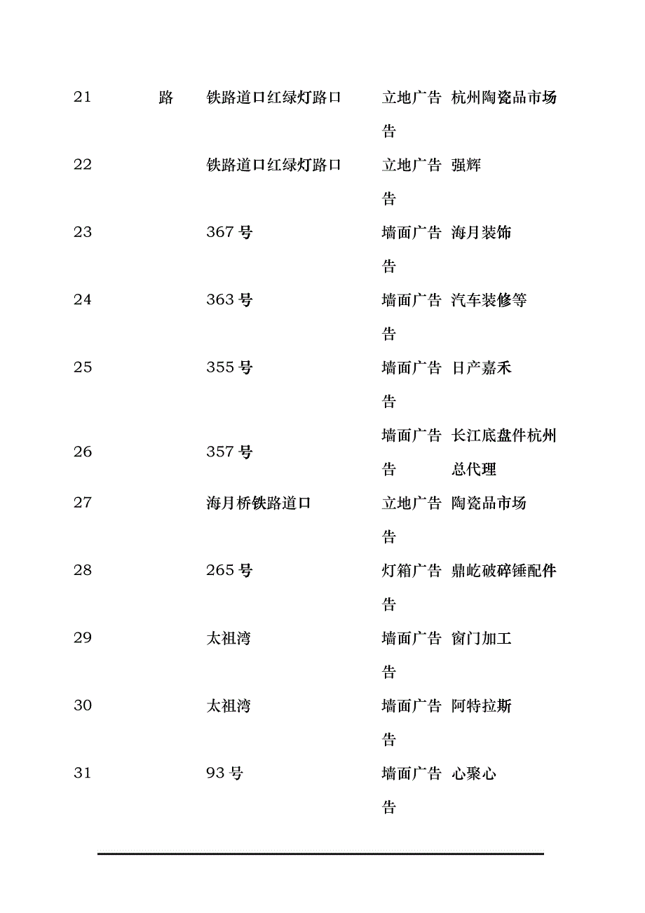 五城区23条道路违法户外广告_第3页