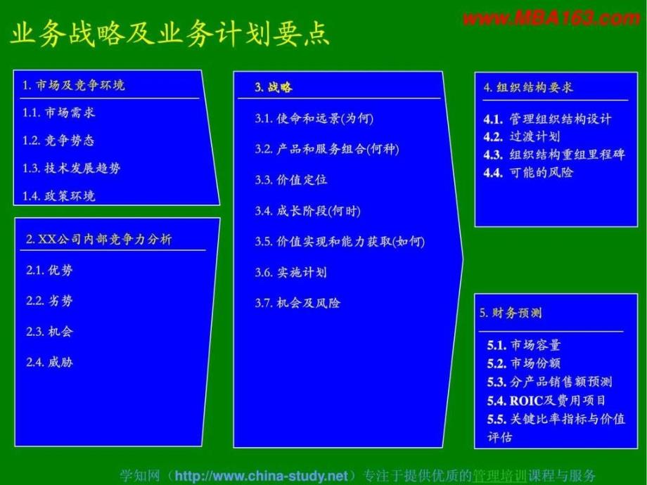 如何制定企业战略规划通用型介绍版.ppt_第3页