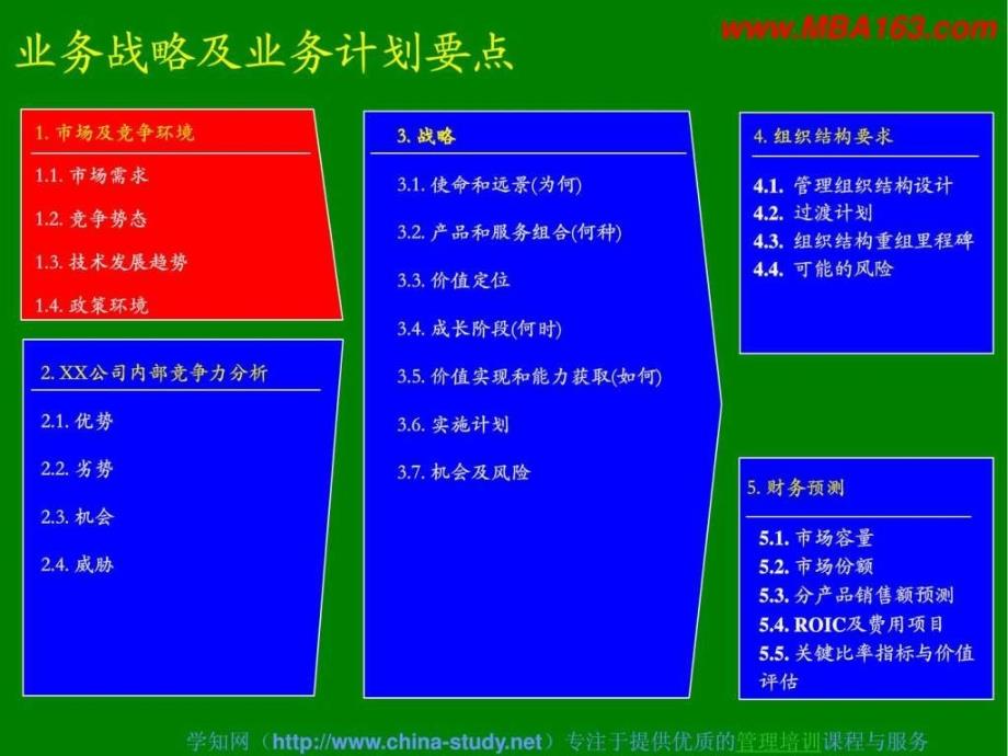 如何制定企业战略规划通用型介绍版.ppt_第4页