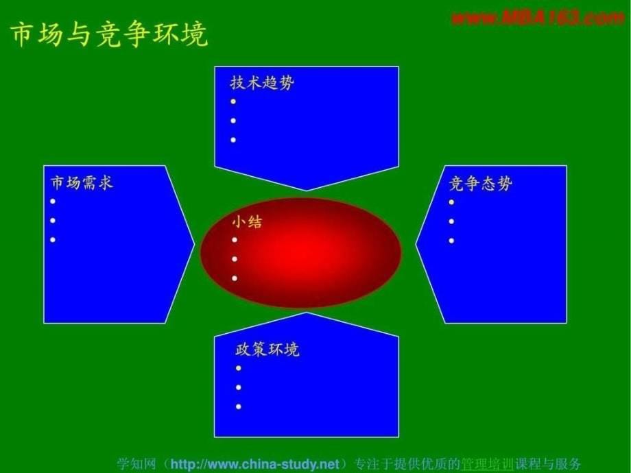 如何制定企业战略规划通用型介绍版.ppt_第5页