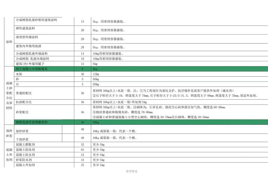 最新取样规则_第3页