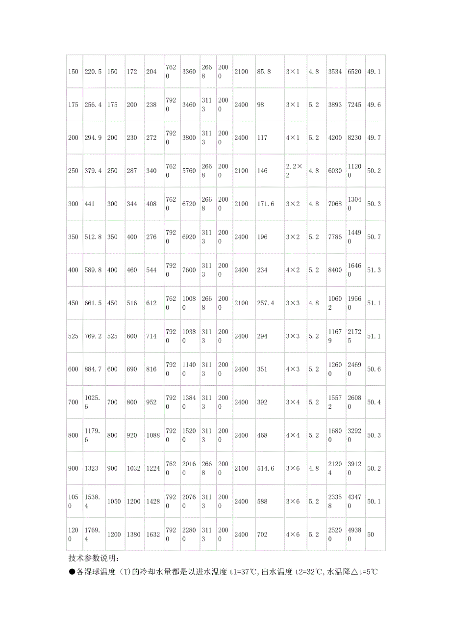 方形横流式冷却塔技术参数_第3页