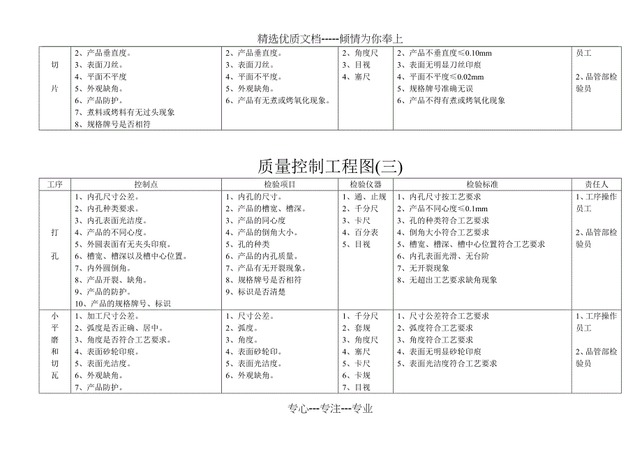 质量控制工程图_第3页