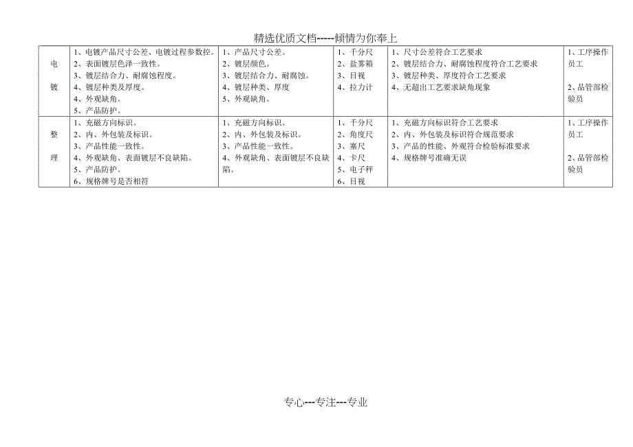 质量控制工程图_第4页