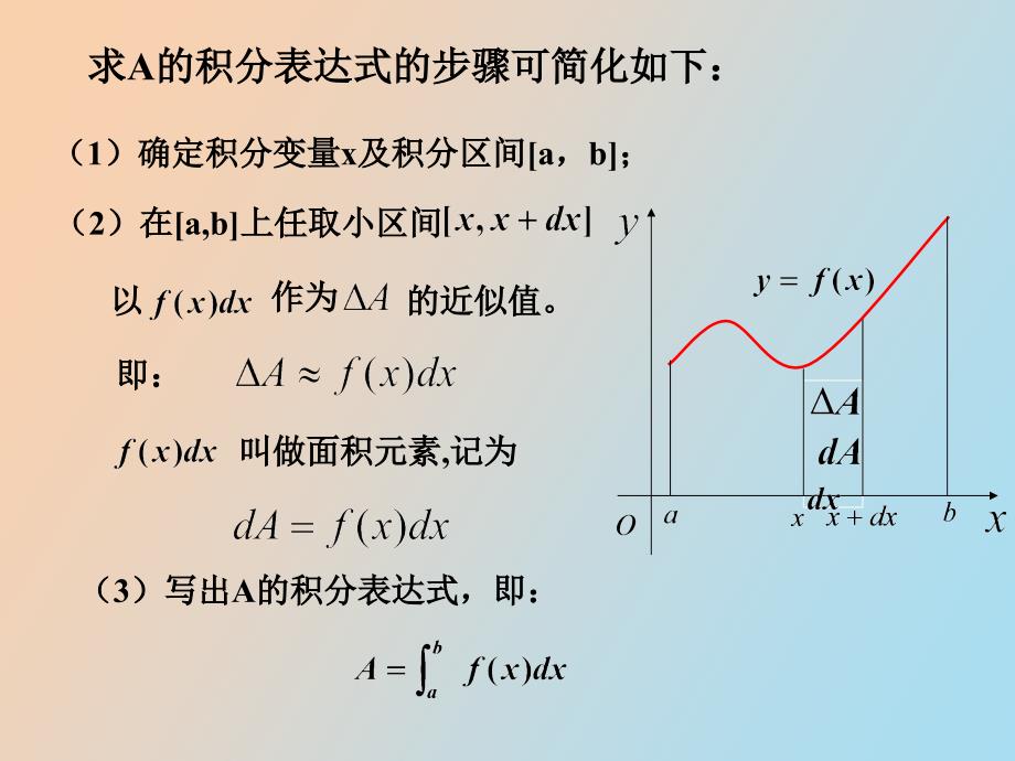 定积分的若干应用_第3页