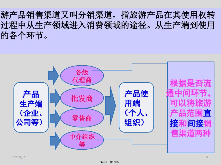 医疗旅游如何发展代理商及海外市场_第3页