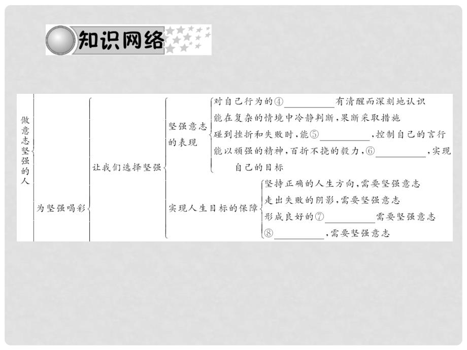 中考政治 备考集训 第一篇 系统复习 第二十二讲 做意志坚强的人课件 新人教版_第3页