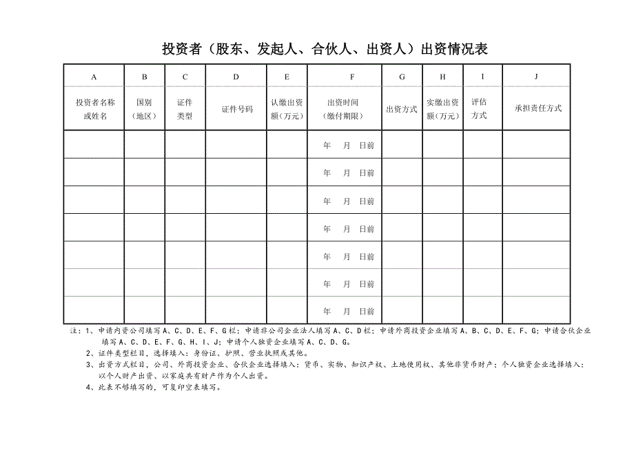 企业“一照一码”设立登记申请书_第2页