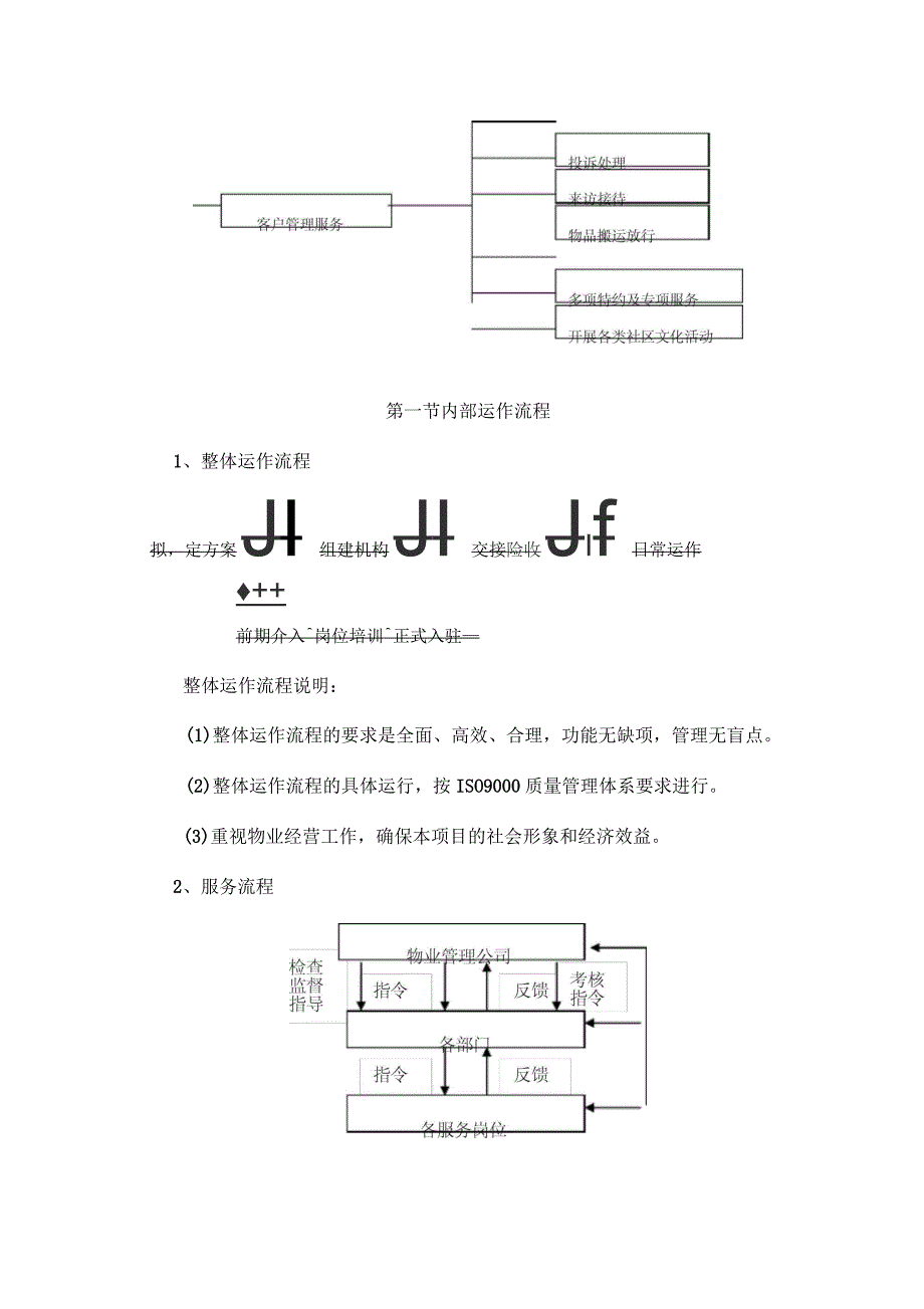 Z项目物业管理服务方案_第2页