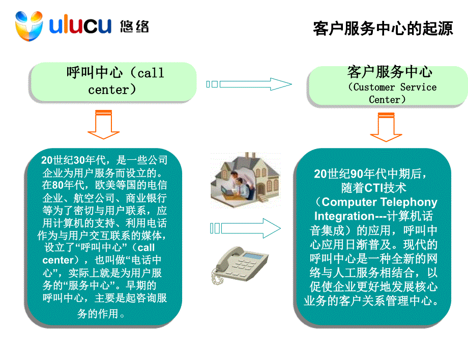 《安保客服培训》PPT课件.ppt_第2页