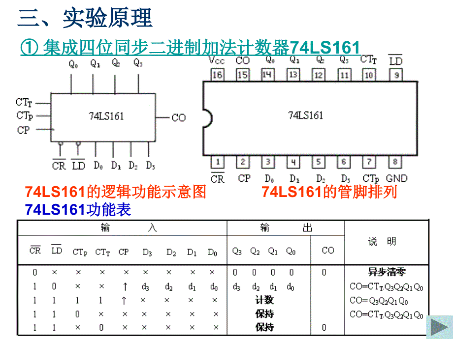 实验四集成计数器与移位寄存器设计与应用_第2页