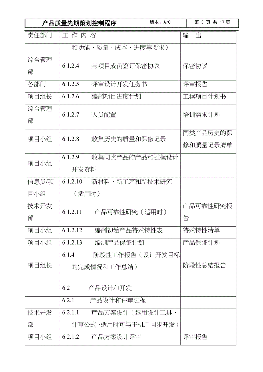 产品质量先期策划控制程序_第3页